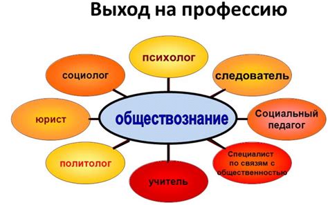 Каким образом вводится предмет "обществознание" в школьный учебный план России