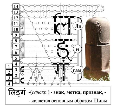 Каким образом достичь лингама с продолжением?