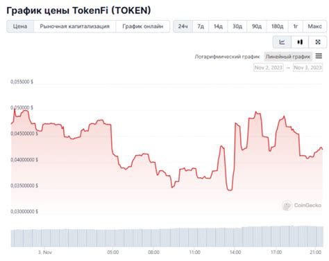 Каким образом заключается бессрочный контракт