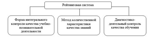 Каким образом используется Рейтинговая мощность?