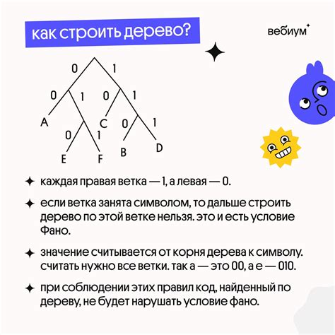 Каким образом нарушается условие Фано?