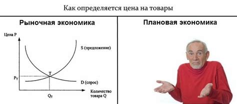 Каким образом определяется цена на товары в секонд-люксе?