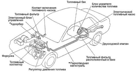 Каким образом определяют неоплату заправки