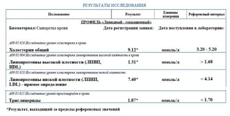 Каким образом проводится развернутый анализ липидного профиля?