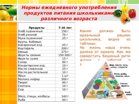 Каким образом соблюдать нормы употребления?