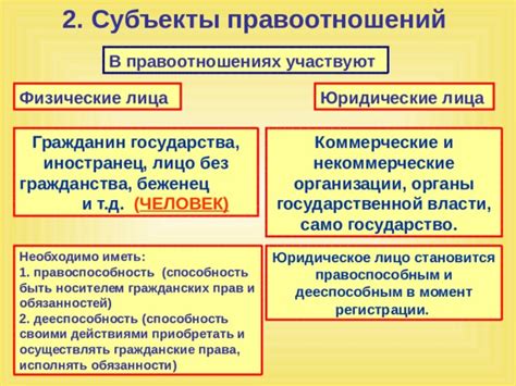 Каким образом человек становится субъектом правоотношений?