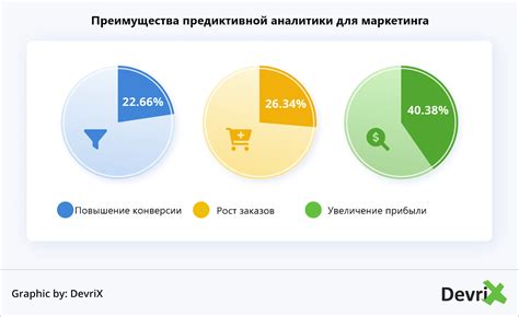 Каким образом Catch all применяется в маркетинге