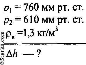 Какова история использования мензуры 610 мм?