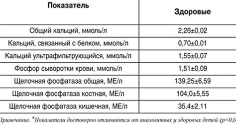 Какова норма щелочной фосфатазы?