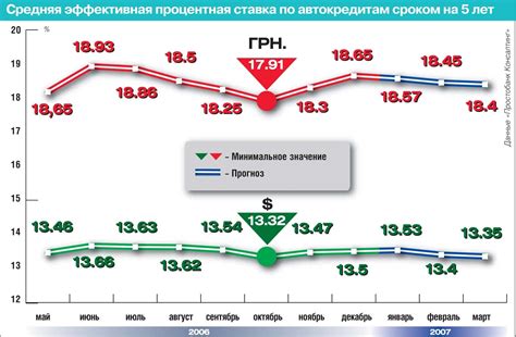 Какова процентная ставка на период каникул?