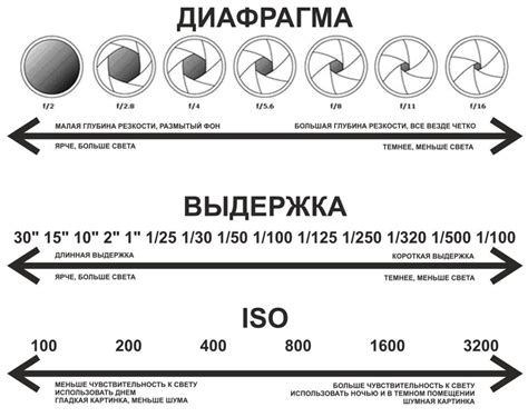 Какова роль минимальной выдержки в экспозиции?