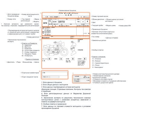 Какова роль оценки аукционного листа для покупателей?