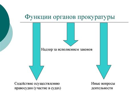 Какова роль прокуратуры в выдаче предостережения?