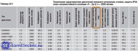 Какова роль пускового тока в холодное время года?