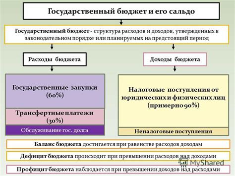 Какова роль срока принятия государственного бюджета