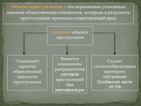 Какова роль формального состава преступления в уголовном праве?