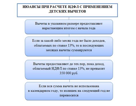 Какова сумма отказа в налоговом вычете на детей?