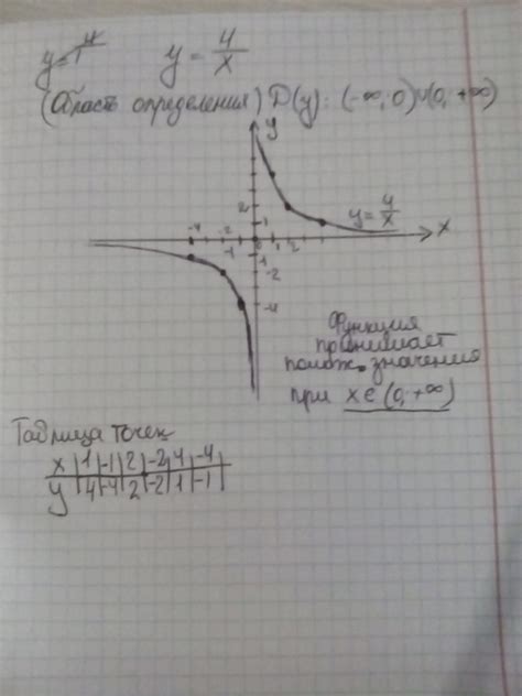 Какова функция предварительного решения?