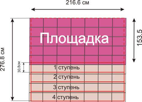 Какова ширина ковролина в погонных метрах?