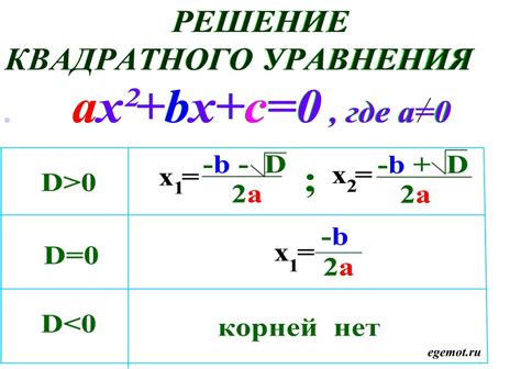 Каково значение дискриминанта при решении квадратного уравнения?