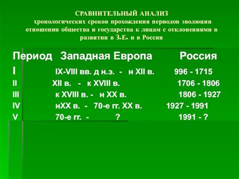 Каково значение изучения хронологических периодов