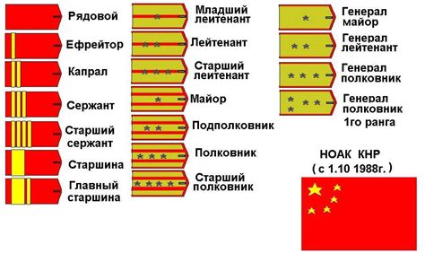 Каково значение отставного офицера в армии?