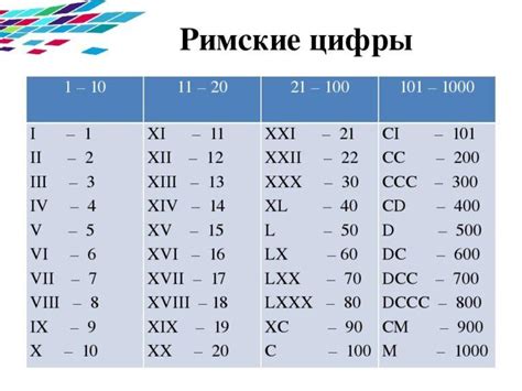 Каково значение римского числа XL в нашей жизни?