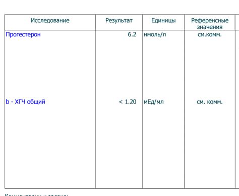 Каково значение уровня ХГЧ 11 мед/мл?