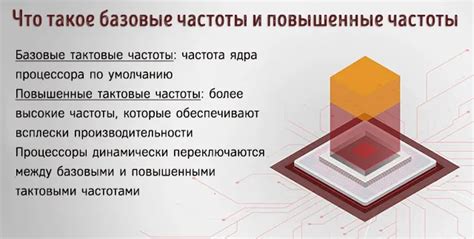 Каково значение частоты ядра видеокарты