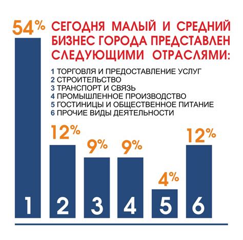 Каковы возможности для малого бизнеса в рамках народного миллиарда?