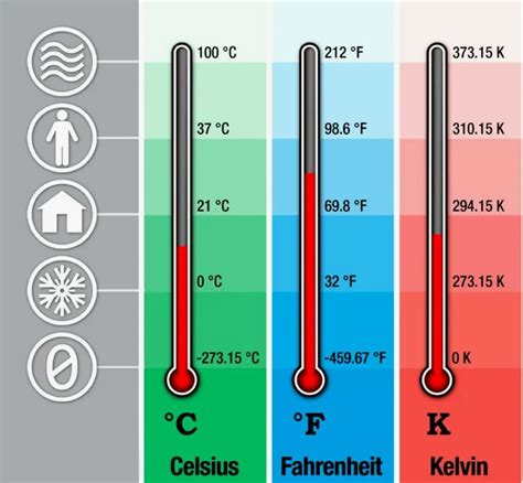 Каковы единицы измерения цветовой температуры?