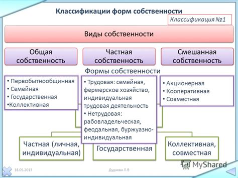 Каковы основные аспекты коллективной формы собственности?