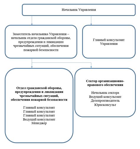 Каковы основные права и полномочия автономного округа или области?