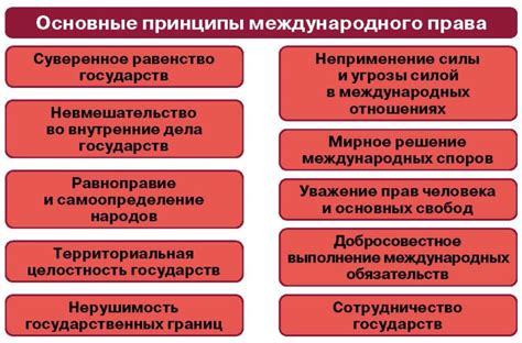 Каковы основные принципы политических отношений?