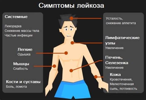 Каковы основные причины возникновения лейкемии у людей?