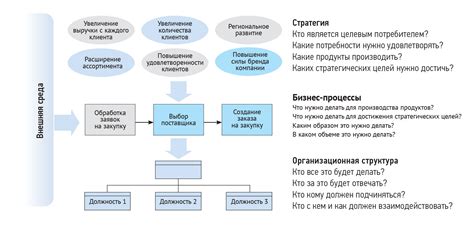 Каковы основные функции управляющей организации?