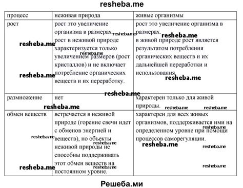 Каковы основные характеристики разных разновидностей?