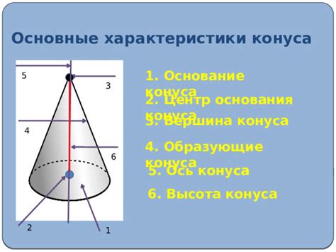 Каковы основные характеристики фазы зеленого конуса?