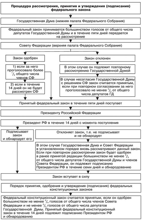 Каковы основные черты справедливого закона?