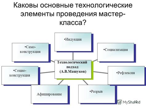 Каковы основные элементы следующей копии?