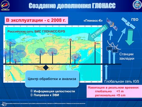 Каковы перспективы развития Глонасс GPS?