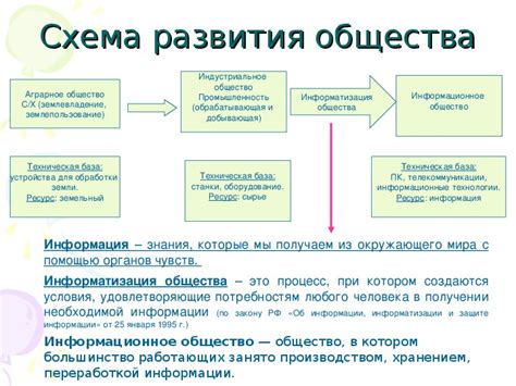 Каковы перспективы развития лавок товара красного?