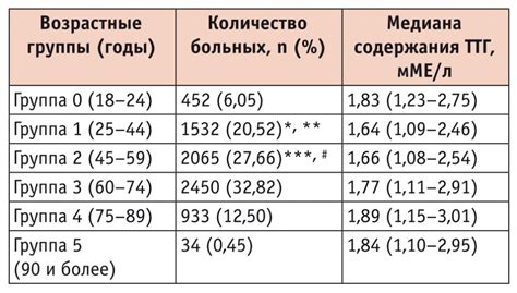 Каковы последствия пренебрежения проблемы АТ-ТПО?