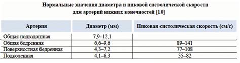 Каковы последствия реверсного кровотока?