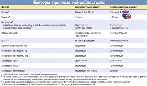 Каковы причины и факторы риска нейробластомы?