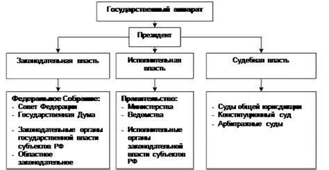 Каковы причины упразднения государственных органов?