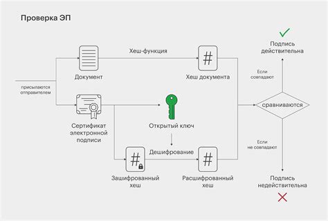 Каковы требования и испытания для IPX7 сертификации?