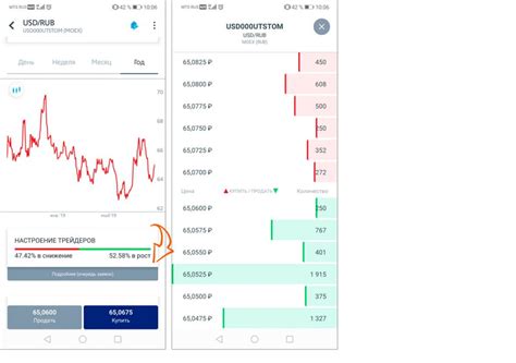 Каков механизм работы с реестром поручений ВТБ Инвестиции?