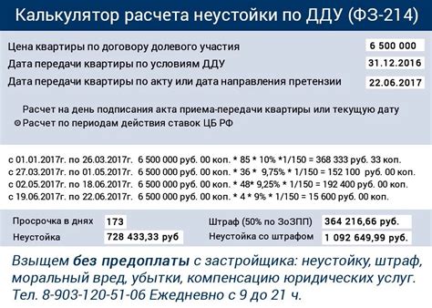 Каков момент начисления неустойки по договору долевого участия?