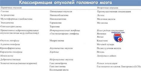 Каков прогноз для глиобластомы WHO grade 4?